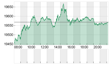 DAX/XDAX Chart