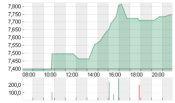 GOODYEAR TIRE RUBBER Chart