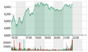 WOLFSPEED INC.  DL-,00125 Chart