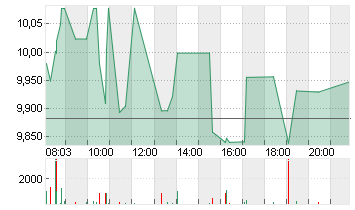 ALIBABA GROUP HLDG LTD Chart