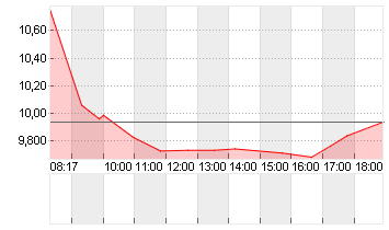 DOCMORRIS AG        SF 30 Chart