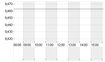 FORD MOTOR         DL-,01 Chart