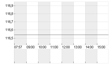 KKR + CO. INC.       O.N. Chart