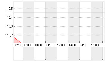 RTX CORP.            -,01 Chart