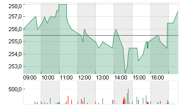 ALSO HOLDING AG      SF 1 Chart