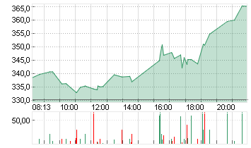 MICROSTRATEG.A NEW DL-001 Chart