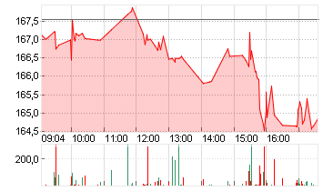 BOEING CO.           DL 5 Chart