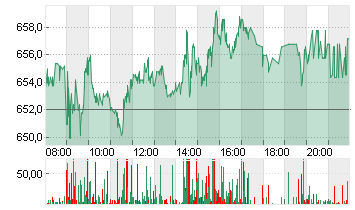 RHEINMETALL AG Chart