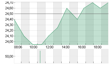 MUTARES KGAA  NA O.N. Chart