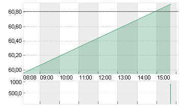 BNP PARIBAS INH.     EO 2 Chart