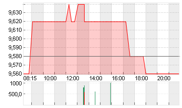 APONTIS PHARM. AG INH ON Chart