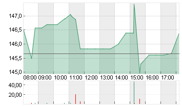 EXPEDIA GRP INC. DL-,0001 Chart