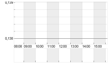 CHIN.DEV.BK FIN.L. H YC 1 Chart