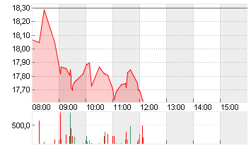 VERBIO SE INH O.N. Chart