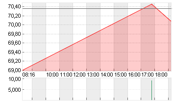 DR.ING.H.C.F.PORSCHE VZO Chart