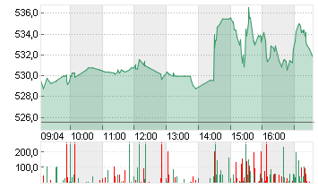 META PLATF.  A DL-,000006 Chart