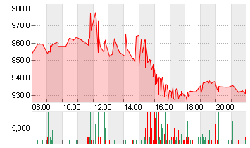 BLACKROCK INC.       O.N. Chart