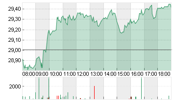 INFINEON TECH.AG NA O.N. Chart