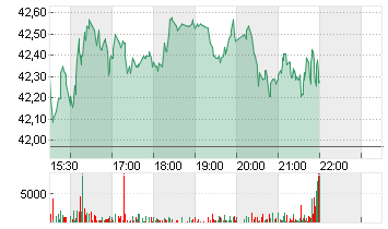 CAPRI HOLDINGS LTD Chart