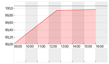 BUNDANL.V.24/54 Chart