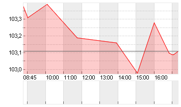 ITALIEN 24/35 Chart