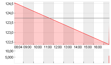 PERNOD RICARD        O.N. Chart