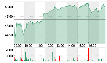 BILFINGER SE O.N. Chart