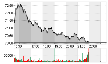 LAM RESEARCH CORP. NEW Chart