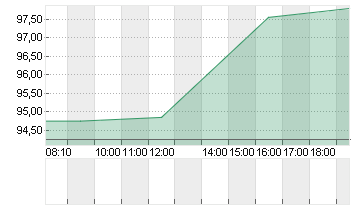 MORGAN STANLEY     DL-,01 Chart