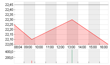 IONOS GROUP SE NA O.N. Chart