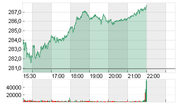 SALESFORCE INC.   DL-,001 Chart