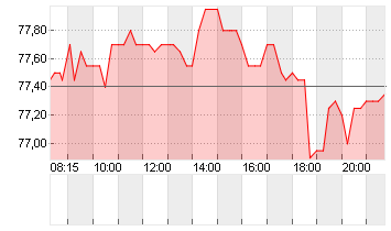 SCOUT24 SE NA O.N. Chart