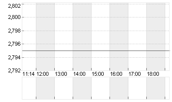 EURIBOR (EUR) 1 MONAT Chart