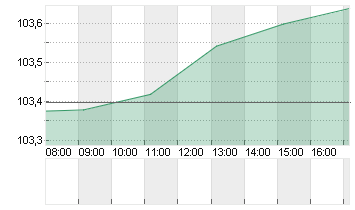 BUNDANL.V.24/34 Chart