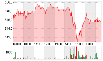 SWISSCOM AG NAM.    SF 1 Chart