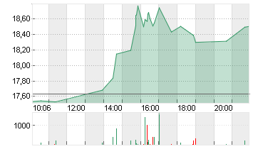 NORWEGIAN CRUISE LINE HL. Chart