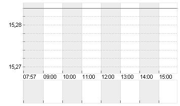 SUNRUN INC.      DL-,0001 Chart