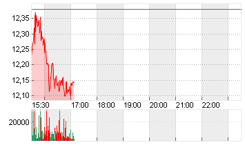 NY COM.BANC. Chart