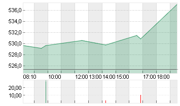 META PLATF.  A DL-,000006 Chart