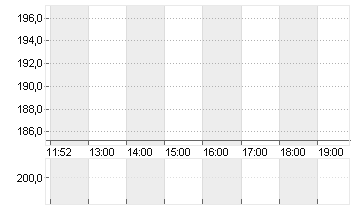 KUEHNE + NAGEL INTL  SF 1 Chart