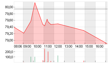 BAY.MOTOREN WERKE AG ST Chart