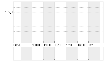 SANOFI SA INHABER    EO 2 Chart