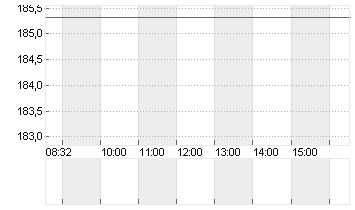 TEXAS INSTR.         DL 1 Chart