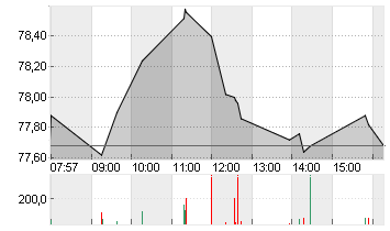 BAY.MOTOREN WERKE AG ST Chart