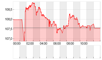 CHINA 24/54 Chart