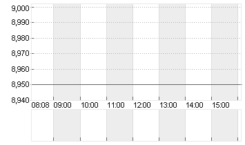 ASMPT LTD.         HD-,10 Chart