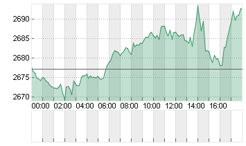 GOLD UNZE 999.9 Chart