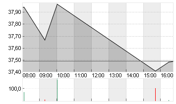 UNITED STATES STEEL  DL 1 Chart