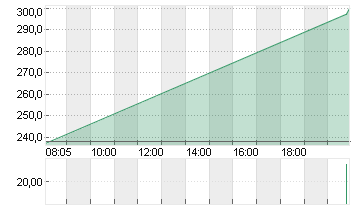 CONSTELLATION ENERGY Chart