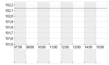 BUNDANL.V.24/34 Chart